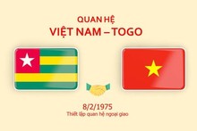Vietnam - Togo : un demi-siècle de relations diplomatiques