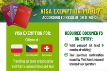 Programme de relance pour le développement du tourisme en 2025 dpour les citoyens de Pologne, de République tchèque et de Suisse. Source : Ministère de la Culture, des Sports et du Tourisme