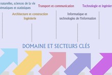Développement de 5 établissements d'enseignement supérieur nationaux cruciaux dans les domaines de l'ingénierie et de la technologie