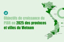 Objectifs de croissance du PIBR en 2025 des provinces et villes du Vietnam