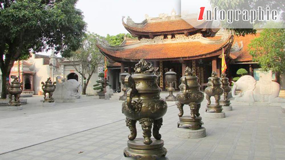[Infographie] Bac Ninh : Temple Dô, symbole architectural et historique