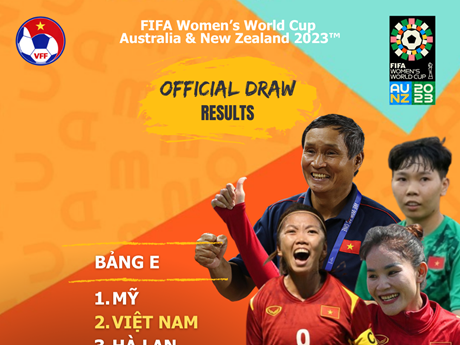  Coupe du Monde féminine de la FIFA 2023 : le Vietnam compte sur ses femmes. Photo : VNA.