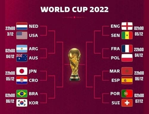 Mondial-2022 : sans Ronaldo, le Portugal écrase la Suisse et rejoint le Maroc en quarts