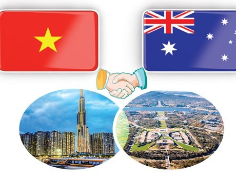 Jalons des relations Vietnam - Australie