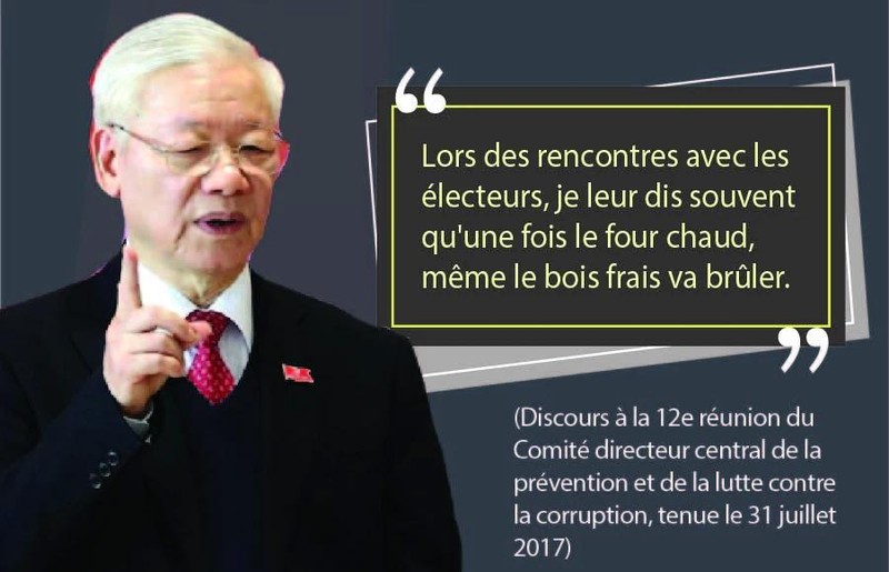 Les directions décisives du SG Nguyên Phu Trong sur la lutte contre la corruption