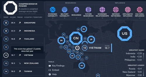 Le Vietnam renforce son influence en Asie. Photo : VOV.vn