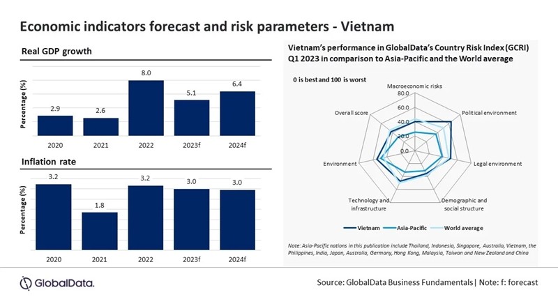 GlobalData : la florissante industrie des puces au Vietnam alimente la résilience économique