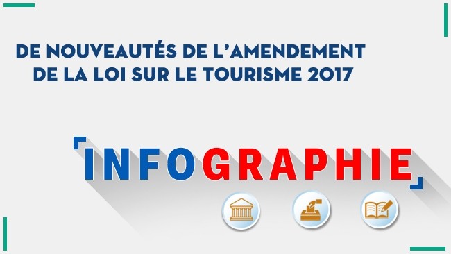 [Infographie] Les nouveautés de la Loi sur le tourisme 2017 (amendée) 