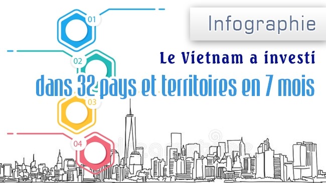 [Infographie] Le Vietnam a investi dans 32 pays et territoires en 7 mois