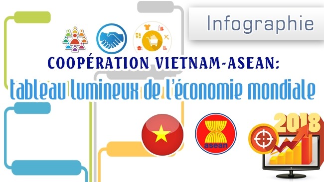 [Infographie] Coopération Vietnam-ASEAN : tableau de l’économie mondiale