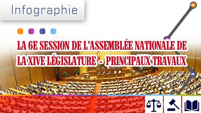 [Infographie] La 6e session de l’Assemblée nationale de la XIVe législature - Principaux travaux