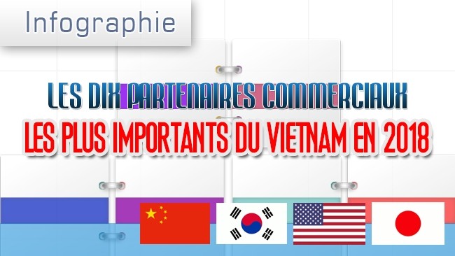 [Infographie] Les dix partenaires commerciaux les plus importants du Vietnam en 2018