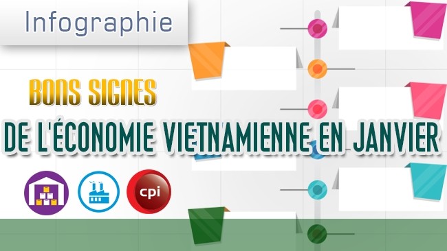 [Infographie] Bons signes de l’économie vietnamienne en janvier
