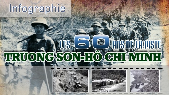 [Infographie] Les 60 ans de la piste Truong Son-Hô Chi Minh