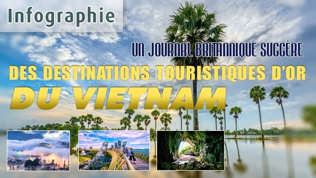 [Infographie] Un journal britannique suggère des destinations touristiques d’or du Vietnam