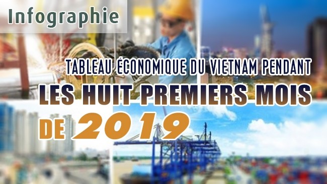 [Infographie] Tableau économique du Vietnam pendant les huit premiers mois de 2019