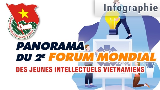 [Infographie] Panorama du 2e Forum mondial des jeunes intellectuels vietnamiens
