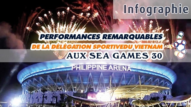 [Infographie] Performances remarquables de la délégation sportive du Vietnam aux SEA Games 30