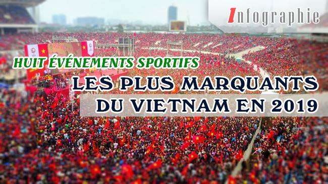 [Infographie] Huit événements sportifs les plus marquants du Vietnam en 2019