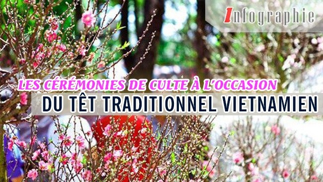 [Infographie] Les cérémonies de culte à l’occasion du Têt traditionnel vietnamien