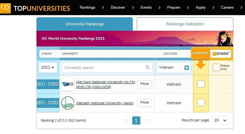 Capture d'écran : www.topuniversities.com