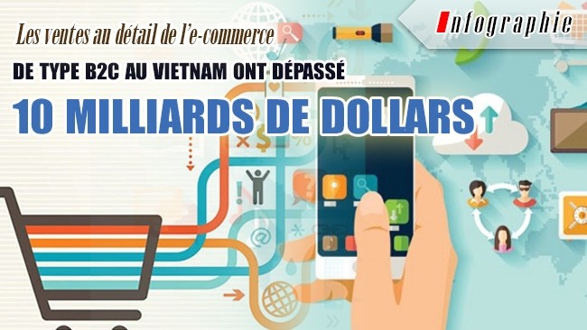 [Infographie] Les ventes au détail de l’e-commerce de type B2C au Vietnam ont dépassé 10 milliards de dollars