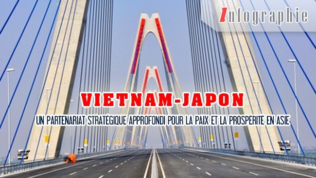 [Infographie] Vietnam-Japon : un partenariat stratégique approfondi pour la paix et la prospérité en Asie
