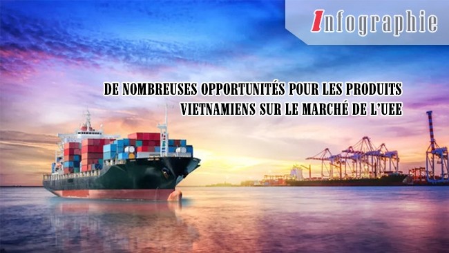 [Infographie] De nombreuses opportunités pour les produits vietnamiens sur le marché de l’UEE