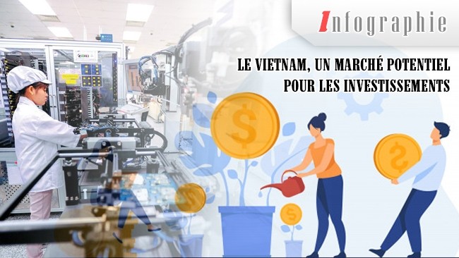 [Infographie] Le Vietnam, un marché potentiel pour les investissements