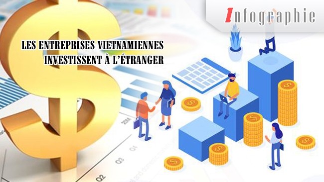 [Infographie] Les entreprises vietnamiennes investissent à l’étranger