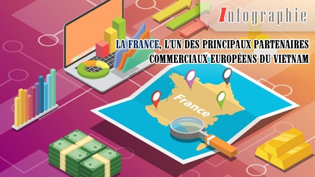 [Infographie] La France, l'un des principaux partenaires commerciaux européens du Vietnam