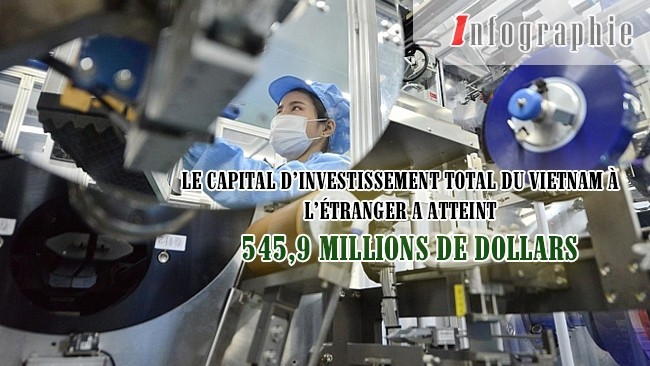 [Infographie] Le capital d’investissement total du Vietnam à l’étranger a atteint 545,9 millions de dollars