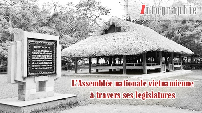 [Infographie] L’Assemblée nationale vietnamienne à travers ses legislatures