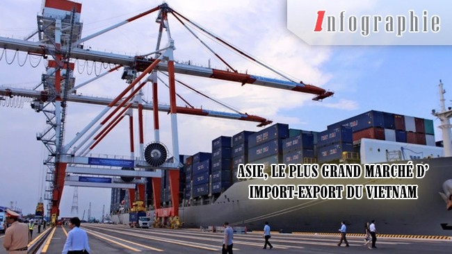 [Infographie] Asie, le plus grand marché d’import-export du Vietnam