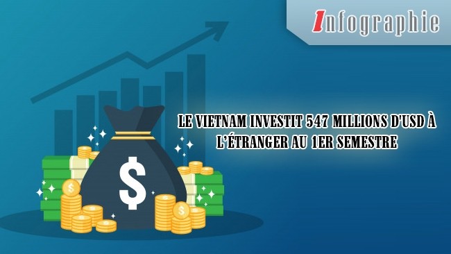 [Infographie] Le Vietnam investit 547 millions d'USD à l’étranger au 1er semestre