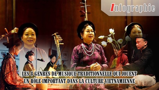 [Infographie] Les 8 genres de musique traditionnelle qui jouent un rôle important dans la culture vietnamienne
