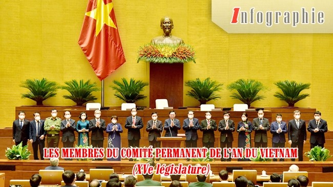 [Infographie] Les membres du Comité permanent de l’AN du Vietnam (XVe législature)