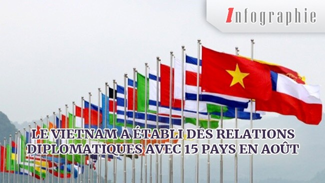 [Infographie] Le Vietnam a établi des relations diplomatiques avec 15 pays en août