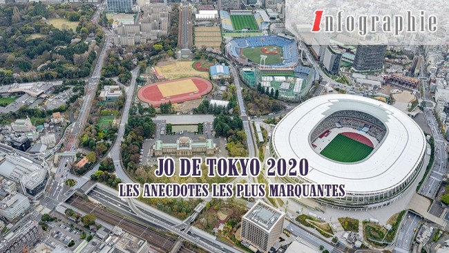 [Infographie] JO de Tokyo 2020 : les anecdotes les plus marquantes