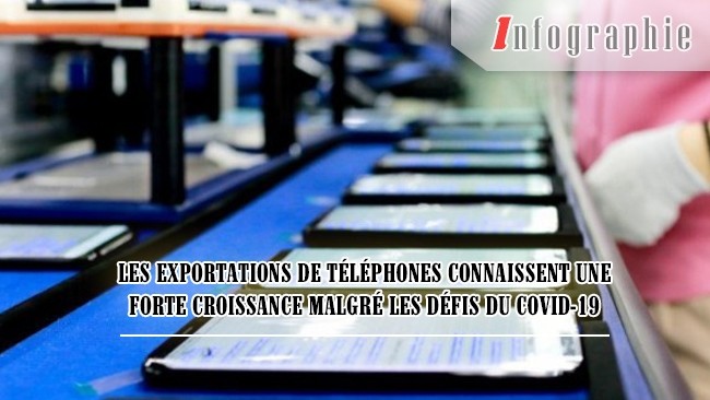 [Infographie] Les exportations de téléphones du Vietnam : une forte croissance 