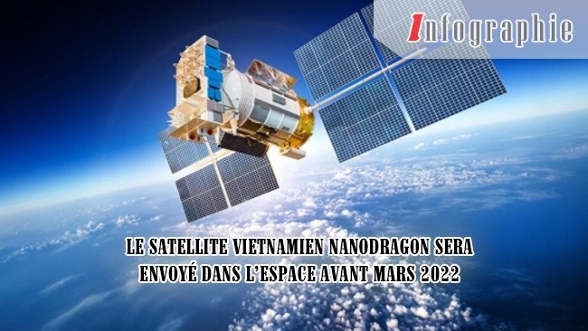 [Infographie] Le satellite vietnamien NanoDragon sera envoyé dans l’espace avant mars 2022