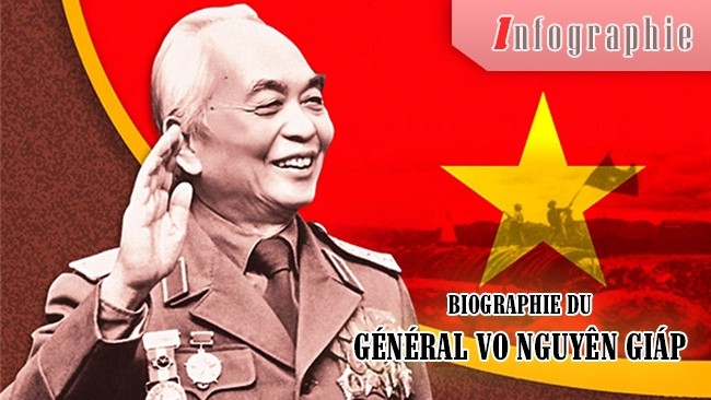 [Infographie] Biographie du Général Vo Nguyên Giáp