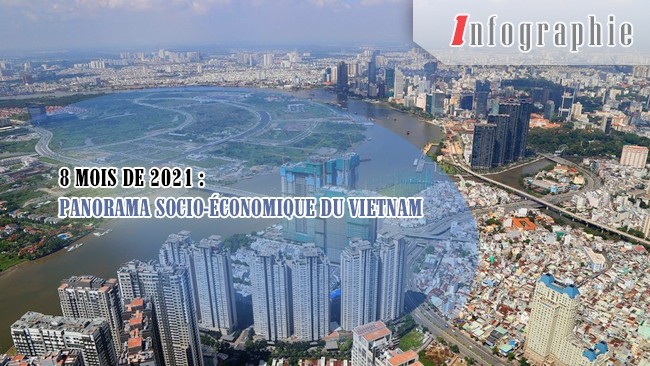 [Infographie] 8 mois de 2021 : panorama socio-économique du Vietnam