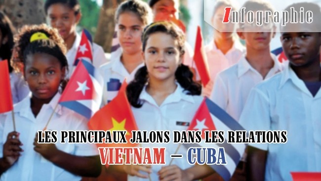[Infographie] Les principaux jalons dans les relations Vietnam – Cuba