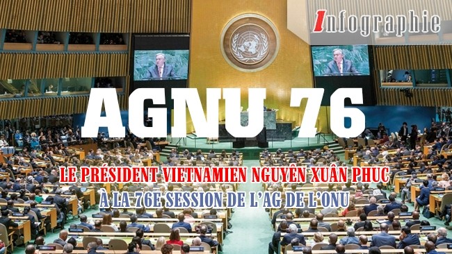 [Infographie] Le Président vietnamien Nguyên Xuân Phuc à la 76e session de l’AG de l’ONU