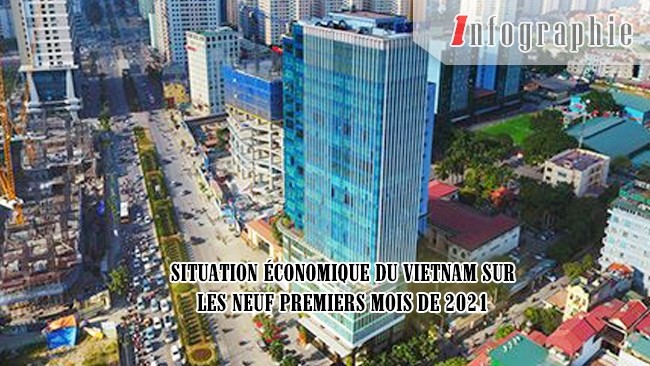 [Infographie] Situation économique du Vietnam sur les neuf premiers mois de 2021
