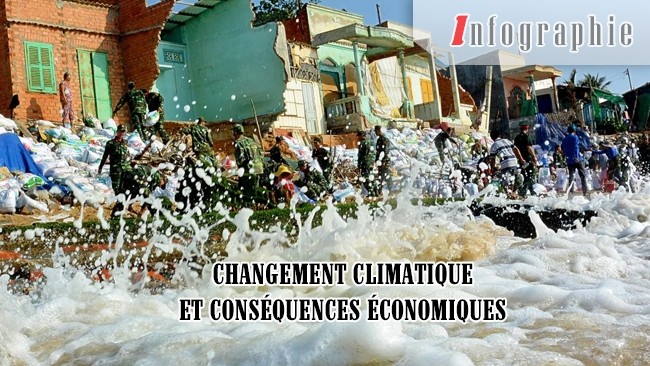 [Infographie] Changement climatique et conséquences économiques