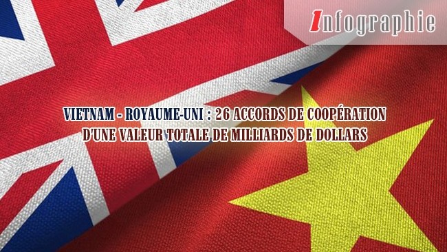 [Infographie] Vietnam - Royaume-Uni : 26 accords de coopération d'une valeur totale de milliards de dollars