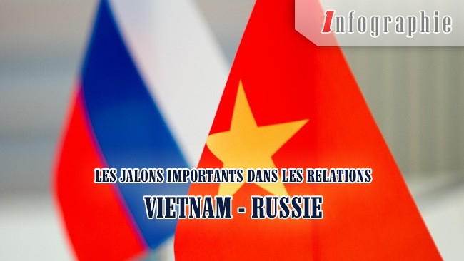 [Infographie] Les jalons importants dans les relations Vietnam - Russie