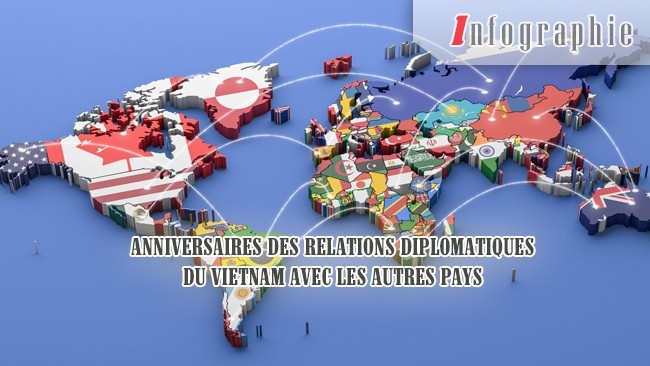 [Infographie] Anniversaires des relations diplomatiques du Vietnam avec les autres pays